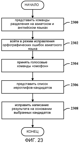 Архитектура распознавания для генерации азиатских иероглифов (патент 2477518)