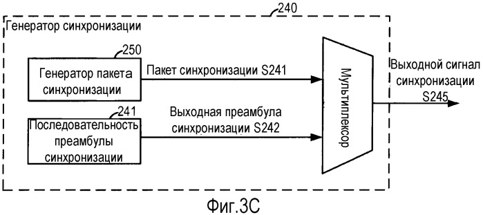 Система и способ внутриполосного модема для передач данных по сетям цифровой беспроводной связи (патент 2484588)