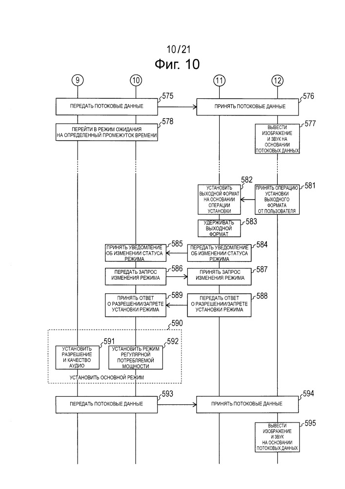 Устройство обработки информации и способ обработки информации (патент 2656230)