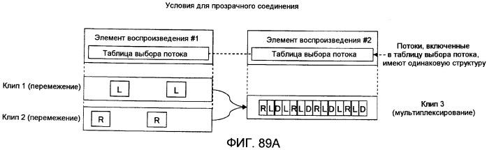 Носитель записи, устройство воспроизведения и интегральная схема (патент 2525750)