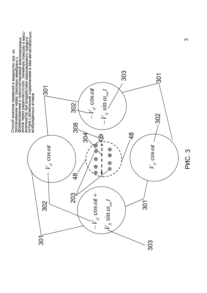 Способ анализа примесей в жидкостях при их просачивании через трековую мембрану с формированием и транспортировкой анализируемых ионов через радиочастотную линейную ловушку в масс-анализатор при воздействии сверхзвукового газового потока с возможным содержанием в нём метастабильно возбуждённых атомов (патент 2601294)