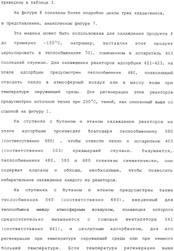Способ охлаждения продукта, в частности, для сжижения газа и устройство для его осуществления (патент 2313740)