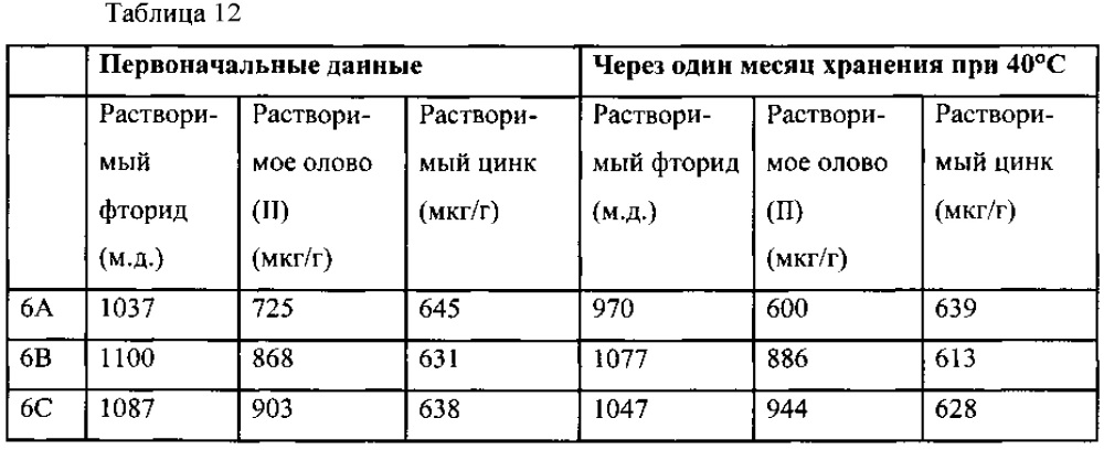 Композиции для ухода за полостью рта, содержащие частицы полиорганосилсесквиоксана (патент 2639121)