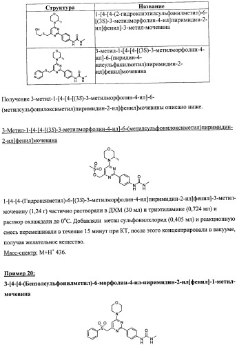 Производные морфолинопиримидина, полезные для лечения пролиферативных нарушений (патент 2440349)