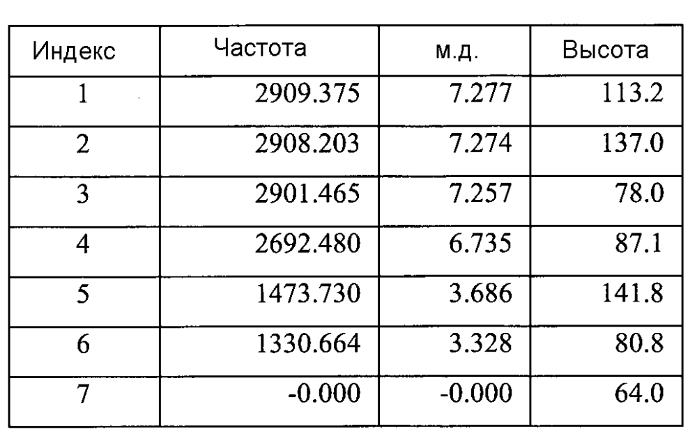 Кристаллическая форма и способ ее очистки (патент 2604734)