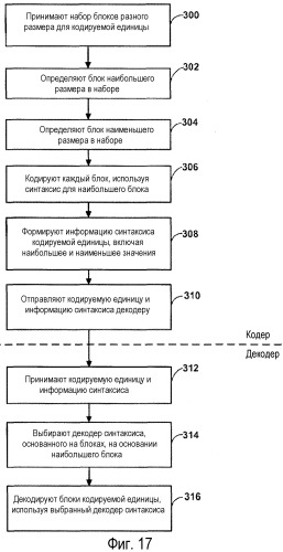 Кодирование видео при помощи больших макроблоков (патент 2502218)