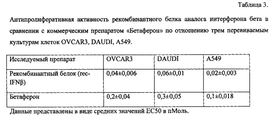 Оптимизированный ген, кодирующий рекомбинантный белок - аналог интерферона бета человека (патент 2614264)