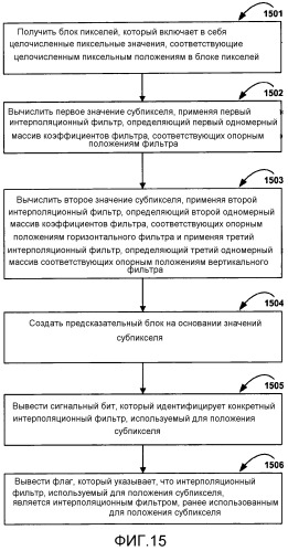 Смешанные фильтры с отводами (патент 2543953)