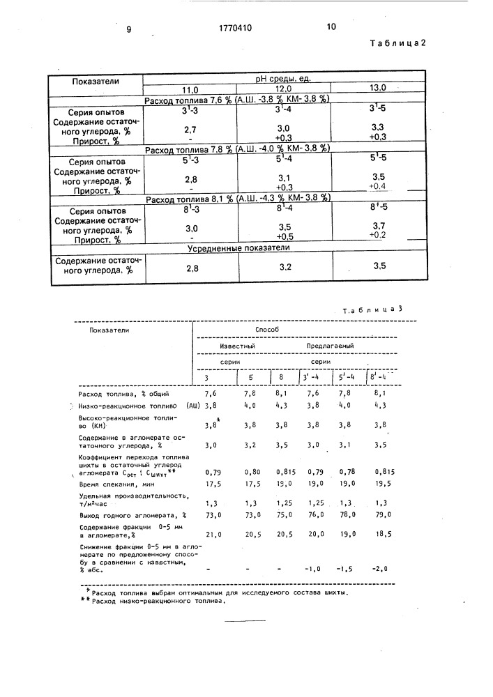 Способ производства агломерата (патент 1770410)
