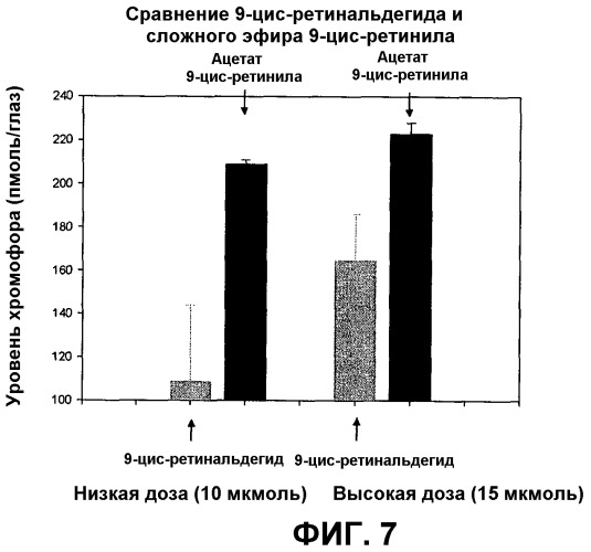 Производные ретиналя и способы их применения для лечения нарушений зрения (патент 2408578)