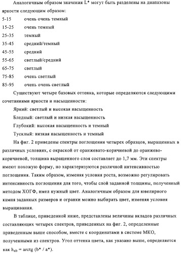 Окрашенный алмаз (патент 2314368)