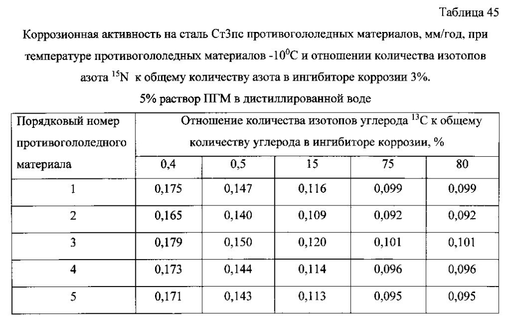 Способ получения твердого противогололедного материала на основе пищевой поваренной соли и кальцинированного хлорида кальция (варианты) (патент 2596784)