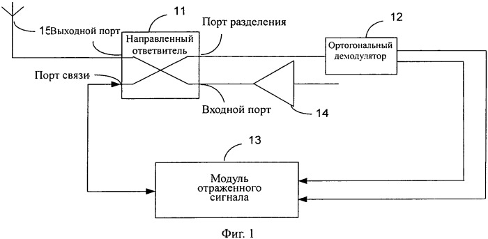 Система и способ подавления просачивания несущей (патент 2542737)