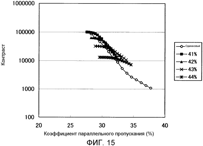 Жидкокристаллический дисплей (патент 2451314)