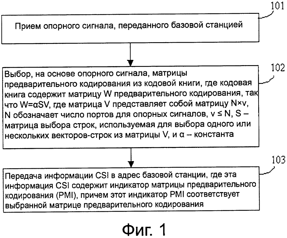 Способ передачи информации о состоянии канала, абонентский терминал и базовая станция (патент 2618384)