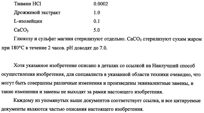 Способ получения l-треонина с использованием бактерии, принадлежащей к роду escherichia, в которой инактивирован оперон rspab (патент 2337961)