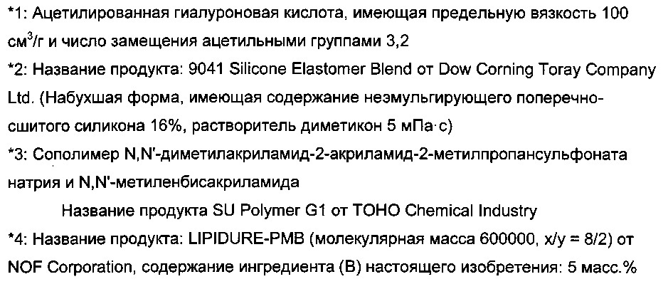 Косметическое средство для кожи в виде эмульсии типа "масло в воде" (патент 2606263)