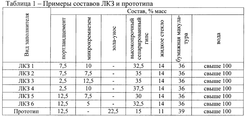 Состав для получения легкого композиционного заполнителя для бетонов (патент 2660971)