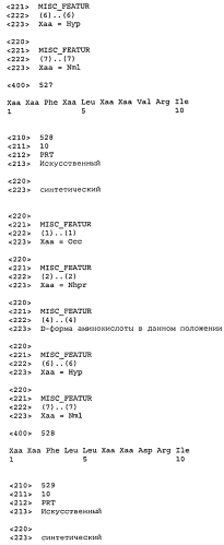 Новые агонисты npr-b (патент 2557290)
