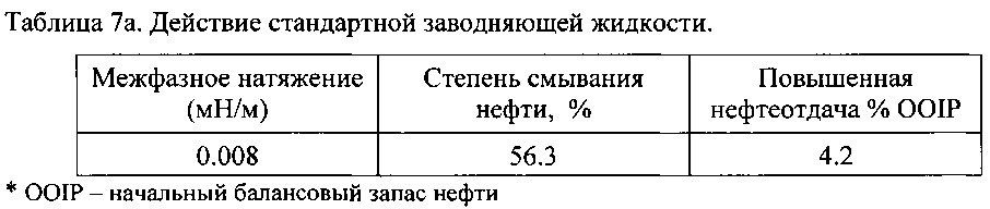 Композиция на основе поверхностно-активного вещества, способ ее получения и ее применение (патент 2647554)