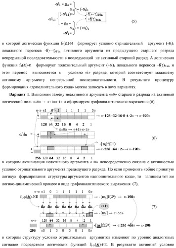 Функциональная структура логико-динамического процесса преобразования позиционных условно отрицательных аргументов &#171;-&#187;[ni]f(2n) в структуру аргументов &quot;дополнительный код&quot; позиционно-знакового формата с применением арифметических аксиом троичной системы счисления f(+1,0,-1) (варианты) (патент 2429565)