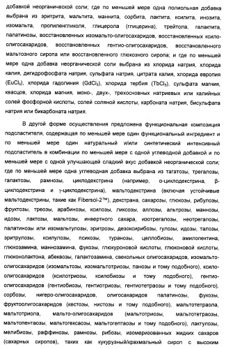 Композиция интенсивного подсластителя с пищевой клетчаткой и подслащенные ею композиции (патент 2455853)