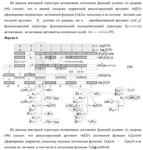 Функциональная структура сумматора fi( ) условно &quot;i&quot; разряда логико-динамического процесса суммирования позиционных аргументов слагаемых [ni]f(2n) и [mi]f(2n) с применением арифметических аксиом троичной системы счисления f(+1,0,-1) (варианты русской логики) (патент 2429522)