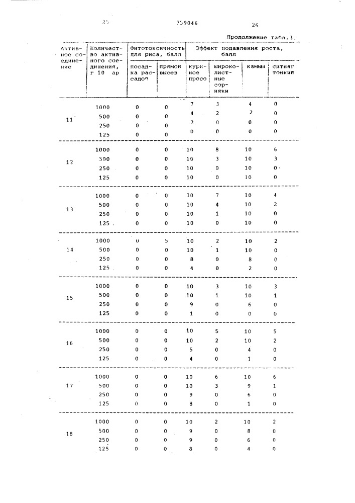 Гербицидная композиция (патент 759046)