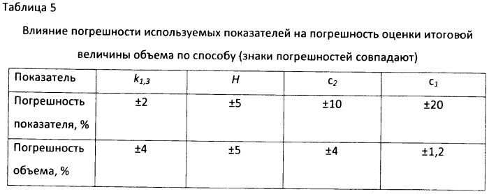 Способ оценки объемного запаса круглых лесоматериалов на лесосеке по категориям крупности и расположению в стволе дерева (патент 2400971)