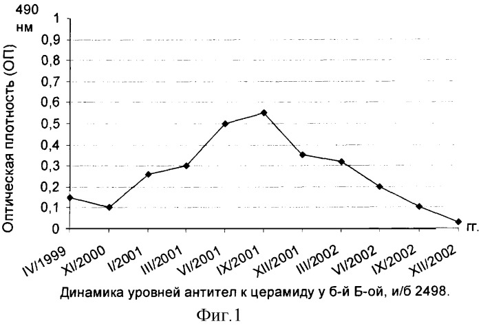 Способ прогнозирования обострений лепрозных невропатий у больных лепрой (патент 2310393)