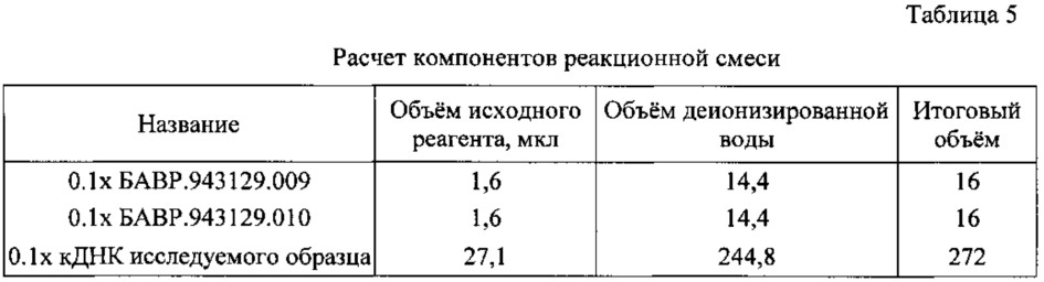 Способ определения риска возникновения рецидива онкологических заболеваний молочной железы (патент 2626603)