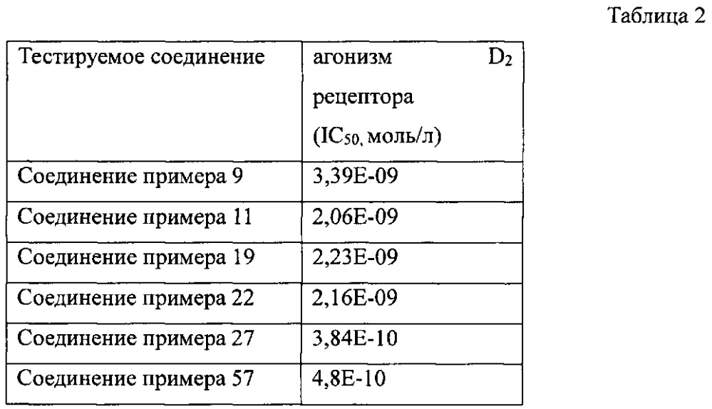 Гетероциклические соединения, способ их получения и их применение (патент 2667498)