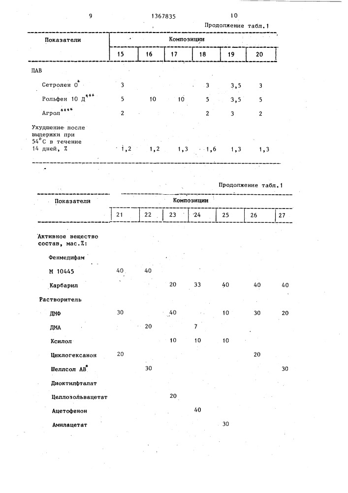Пестицидная композиция (патент 1367835)