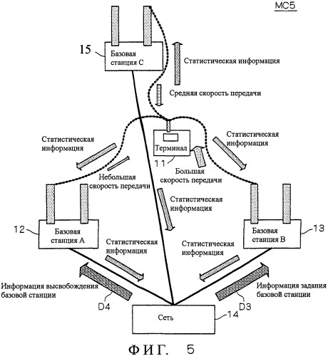 Система мобильной связи, базовая станция, мобильная станция и способ установки базовой станции (патент 2469505)