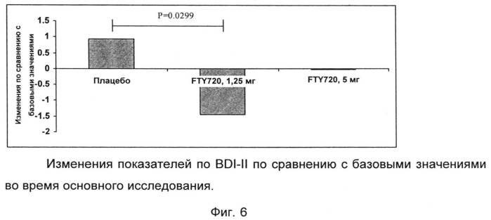 Использование модулятора рецептора s1p (патент 2498796)