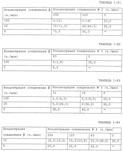 Фунгицидная композиция, содержащая амидное производное карбоновой кислоты, и способ борьбы с вредными грибами (варианты) (патент 2483541)