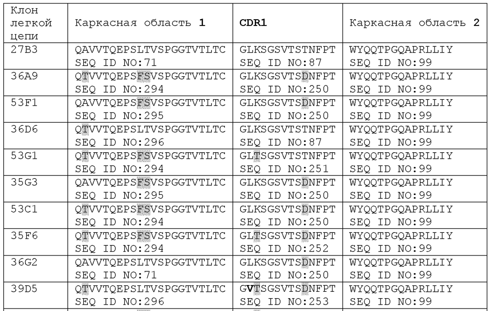 Антитела против cd70 (патент 2604196)