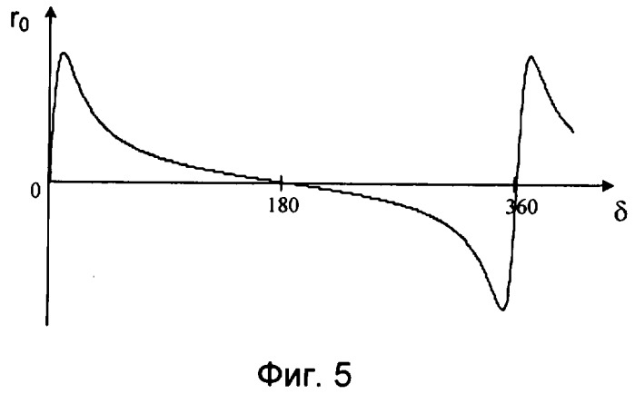 Способ выявления асинхронного режима электропередачи (патент 2316101)