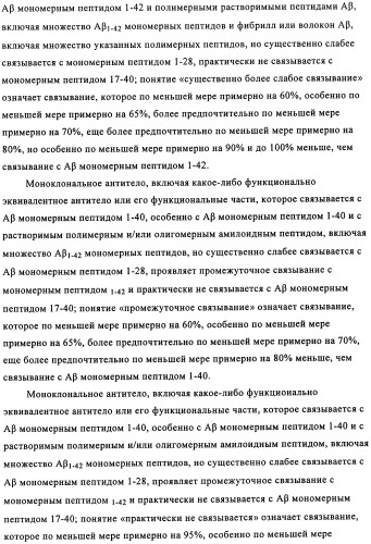 Применение антитела против амилоида-бета при глазных заболеваниях (патент 2482876)