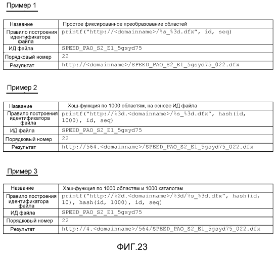 Расширенная система потоковой передачи с запросом блоков, использующая сигнализацию или создание блоков (патент 2553101)