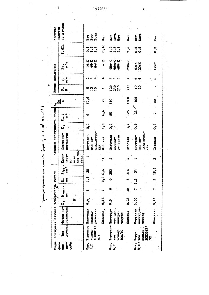 Способ базирования вращающейся детали (патент 1454655)