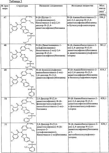 2-аминобензотиазолы в качестве обратных агонистов рецепторов cb1 (патент 2344132)