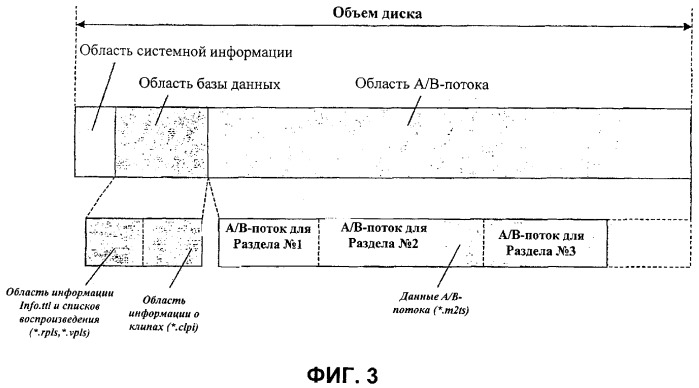 Носитель записи со структурой данных для управления воспроизведением записанных на нем видеоданных (патент 2356106)
