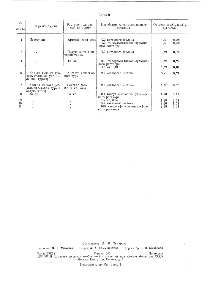 Способ получения турмовой кислоты для сульфитцеллюлозного производства (патент 242859)