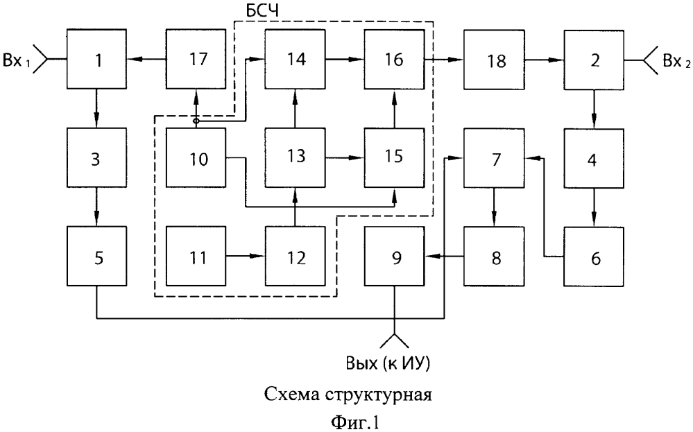 Компаратор близких частот широкодиапазонный (патент 2597954)