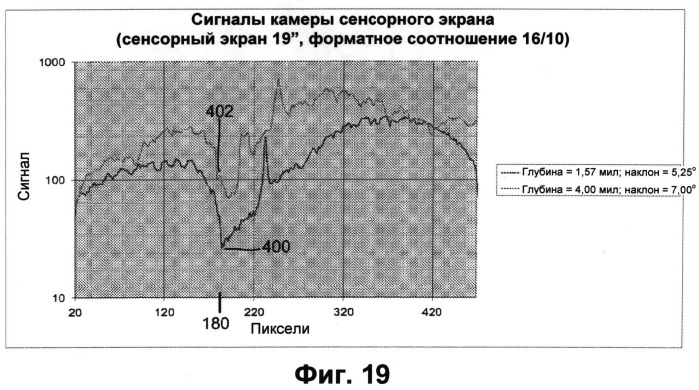 Ретроотражатель для применения в прикладных задачах, связанных с сенсорными экранами, и в системах позиционирования (патент 2497161)