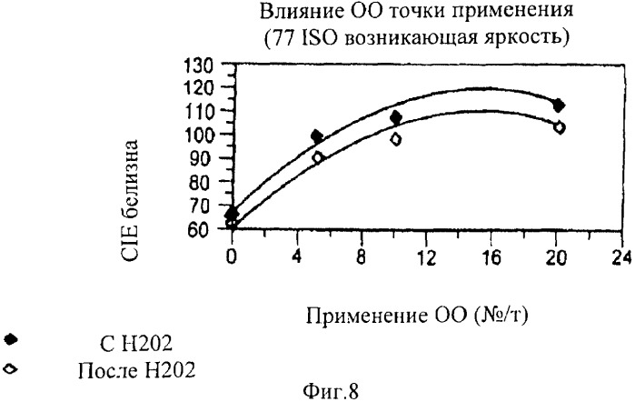 Усовершенствованный способ производства целлюлозы, бумаги и картона (патент 2424388)