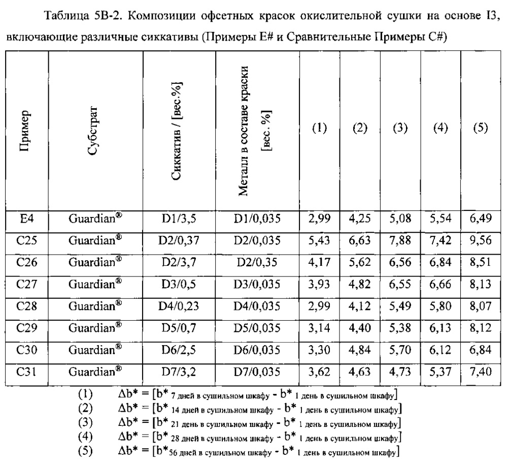 Композиции красок окислительной сушки (патент 2614677)