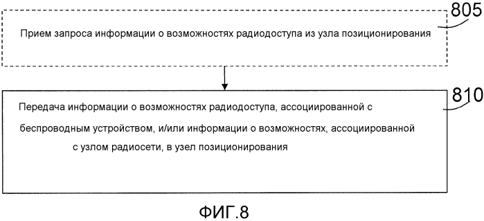 Узлы и способы для улучшения позиционирования (патент 2567377)
