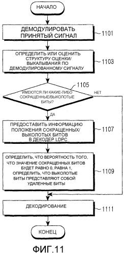 Способ и устройство для канального кодирования и декодирования в системе связи с использованием кодов проверок на четность с малой плотностью (патент 2491728)